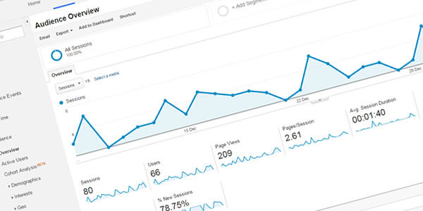 Google Analytics Dahsboard